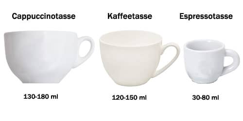 Tassen Vergleich: Cappuccino, Kaffee und Espresso